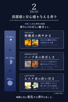 マギナ練り香水が選ばれる理由