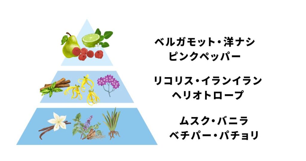 【ボディショップ】ブラックムスク愛用の芸能人は?口コミや似た香りを紹介