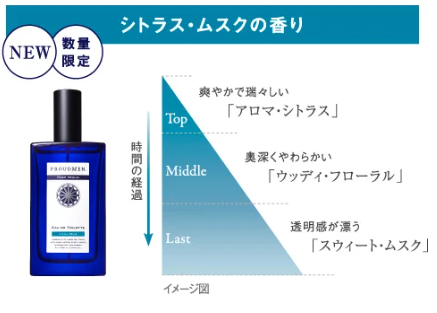 プラウドメン「シトラス・ムスクの香り」