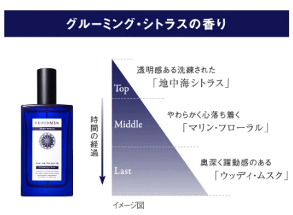 プラウドメン「グルーミング・シトラスの香り」