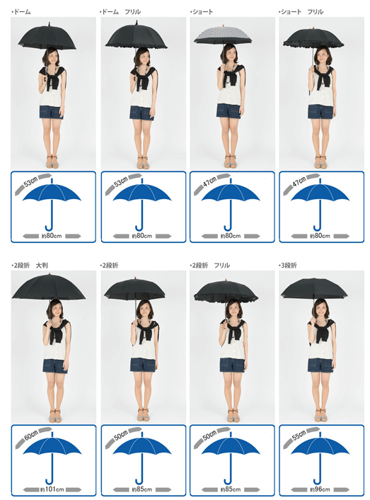 サンバリアの帽子を愛用する芸能人は？口コミ評価や人気アイテムを調査