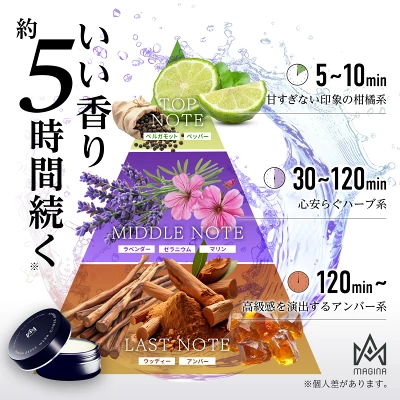 マギナ練り香水　ベルガモットの香り