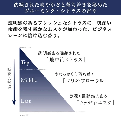 プラウドメン愛用の芸能人は?練り香水の口コミや年齢層を解説!