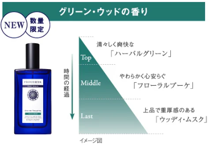 プラウドメン「グリーン・ウッドの香り」