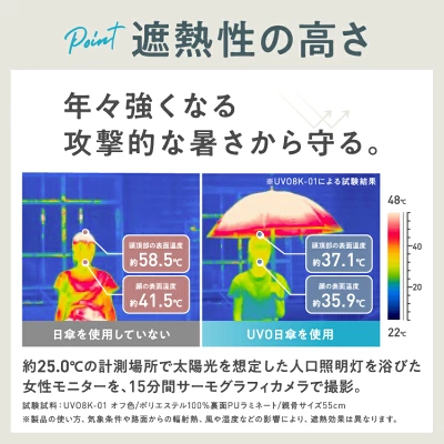 サンバリアの帽子を愛用する芸能人は？口コミ評価や人気アイテムを調査