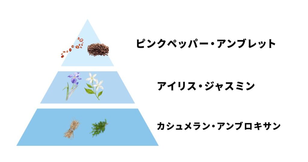 ドルセーの香水を愛用する芸能人は?選ばれる理由やおすすめアイテム