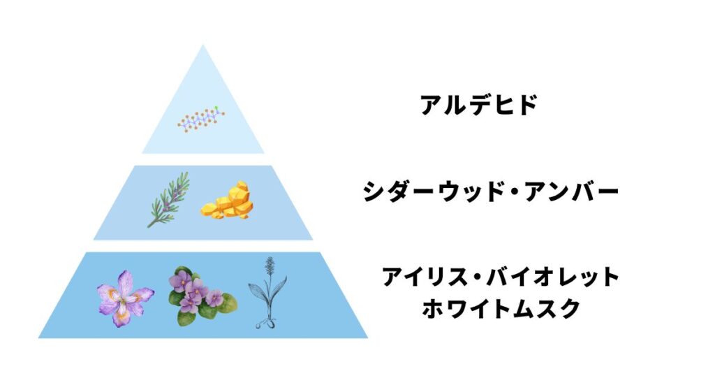 ドルセーの香水を愛用する芸能人は?選ばれる理由やおすすめアイテム
