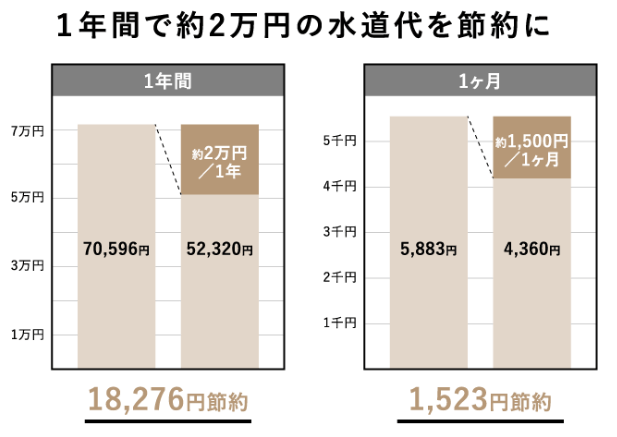 リビルドシャワーヘッド 節水