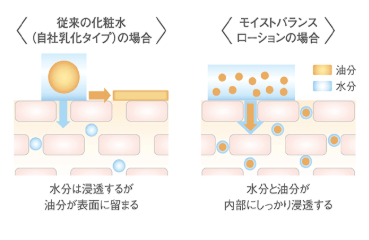 アクセーヌ モイストバランスローション