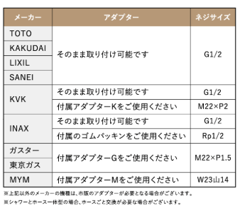 リビルドシャワーヘッドは取り付けが簡単
