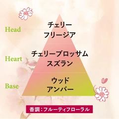 ロクシタンチェリーブロッサム