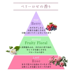 ラブコスメ / リビドー ベリーロゼ