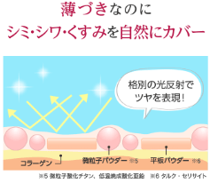 40代の芸能人が愛用するファンデーション「マキアレイベル 薬用クリアエステヴェール」