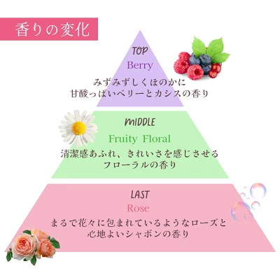 ラブコスメ リビドー ベリーロゼ3