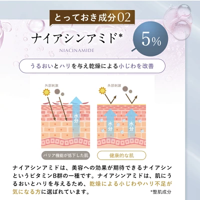 ハリッチプレミアムリッチプラス