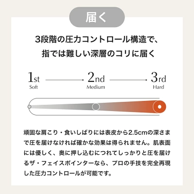 フェイスポインター