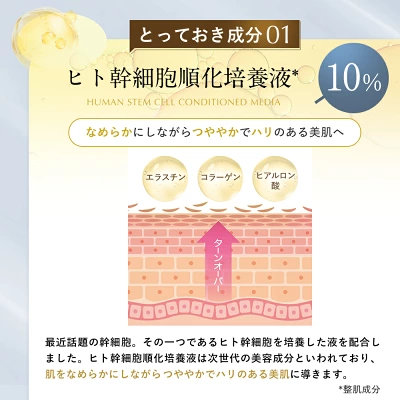 ハリッチプレミアムリッチプラス