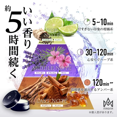 マギナ練り香水 ベルガモット