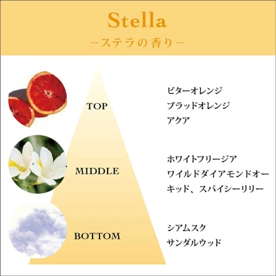 トッカ(TOCCA) の香水、ステラの香り