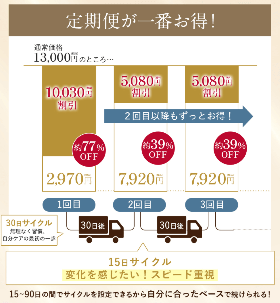ハリッチプレミアムリッチプラス