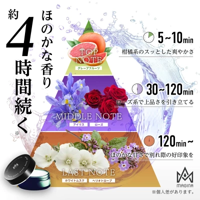マギナ練り香水 シトラスアンバー