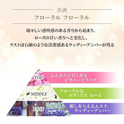 Chloe (クロエ) / オードパルファム