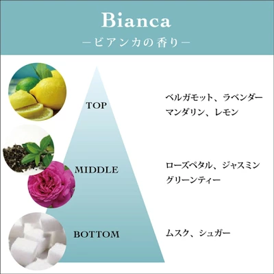 トッカ(TOCCA) の香水、ビアンカ