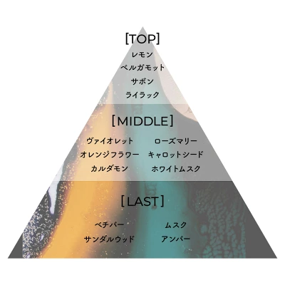 アイアム チャプター65