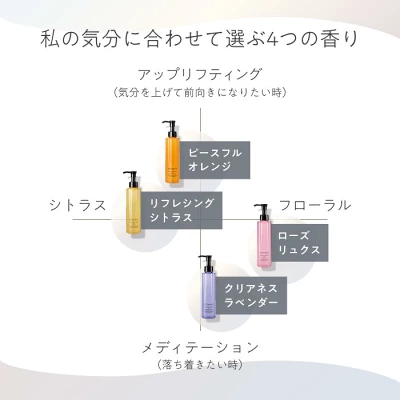 アテニアクレンジング