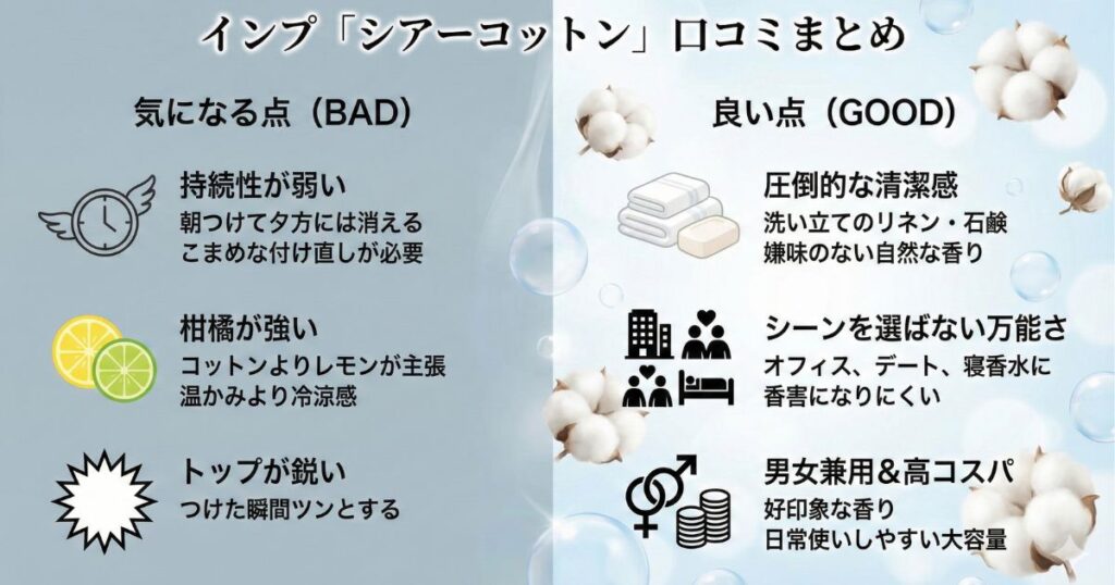 インプ「シアーコットン」香水の口コミ評判まとめ