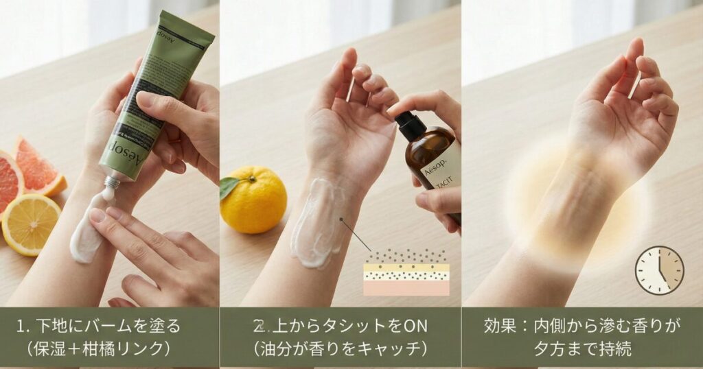 イソップ タシット:香りの寿命を延ばす「ミルフィーユ塗り」