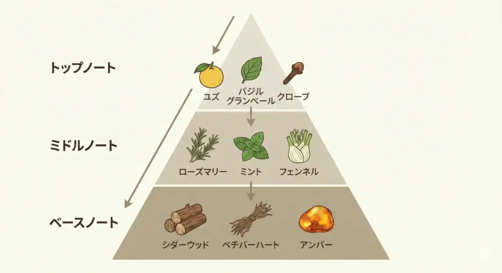イソップ タシットの香り