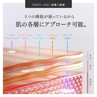 マイトレックス　美顔器