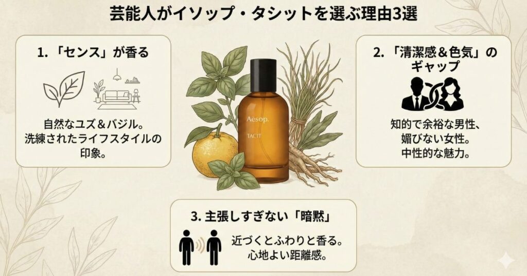 イソップ タシットが芸能人に選ばれる理由