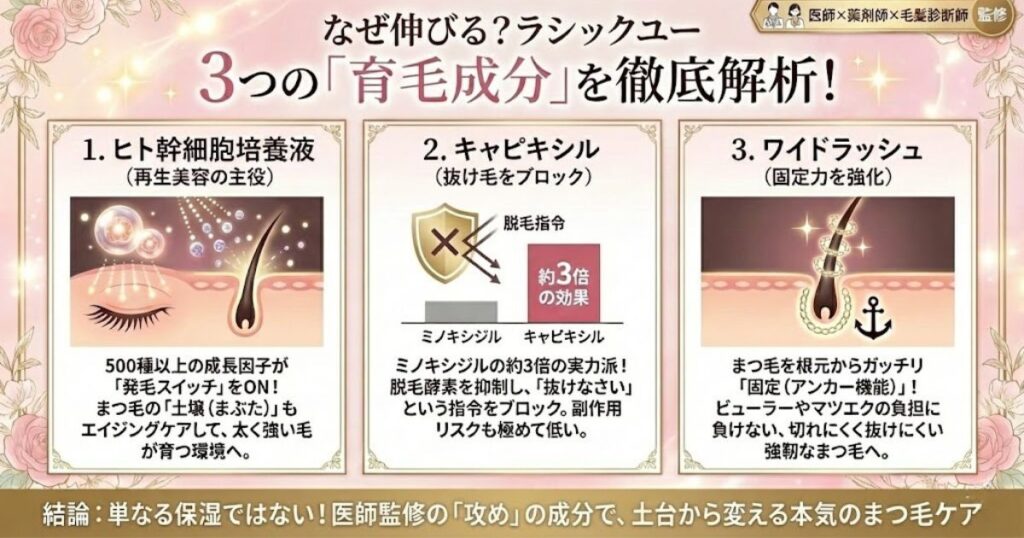 【成分解析】なぜラシックユーは伸びる？