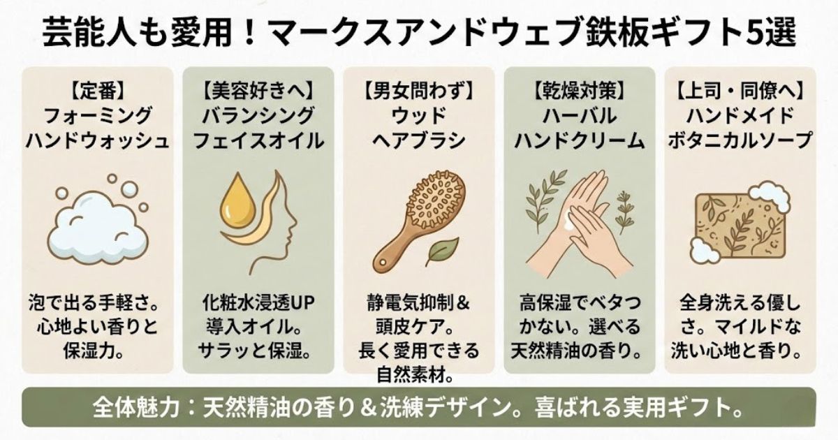 予算別!マークスアンドウェブのおすすめプレゼント