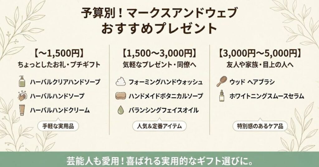 予算別!マークスアンドウェブのおすすめプレゼント