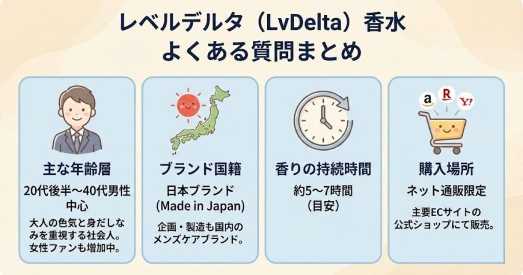 レベルデルタの香水についてよくある質問