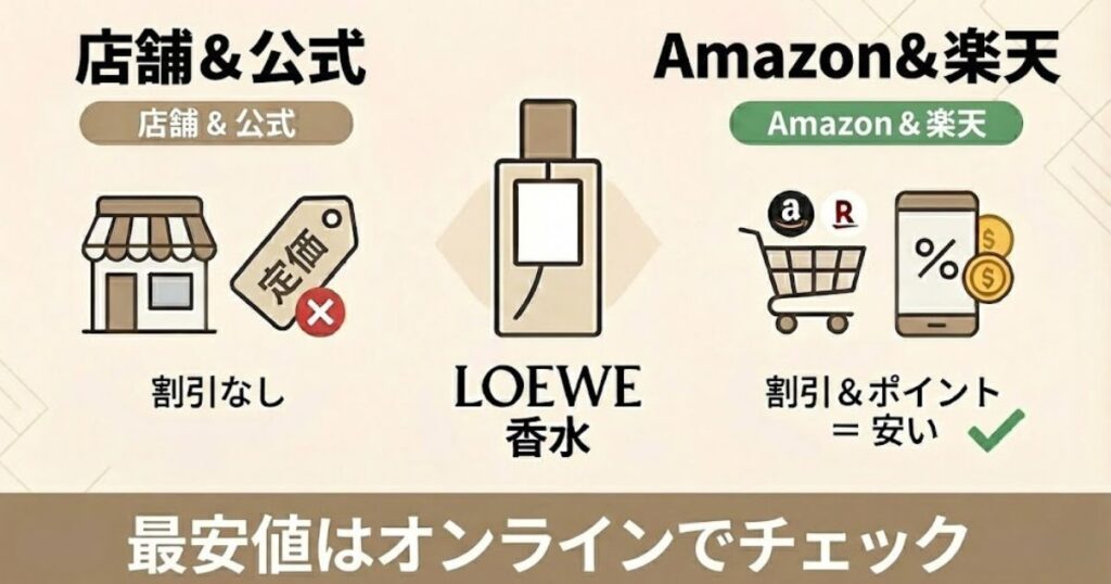 ロエベの香水を安く買う方法は?
