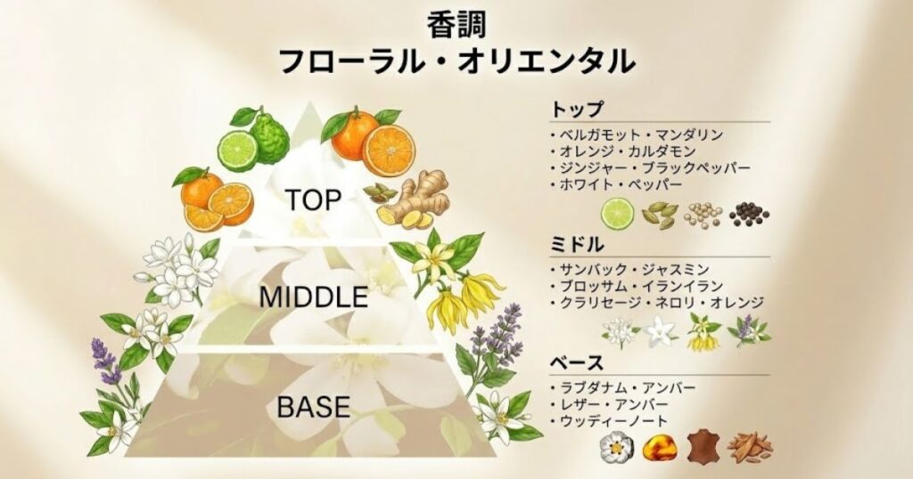 トムフォード「ジャスミンルージュ」はどんな香り？