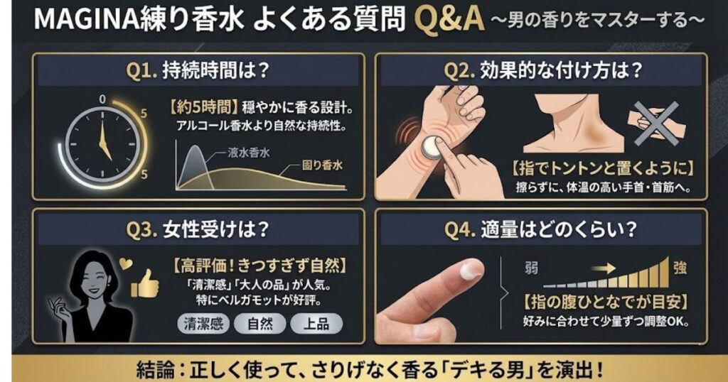 マギナの練り香水のよくある質問