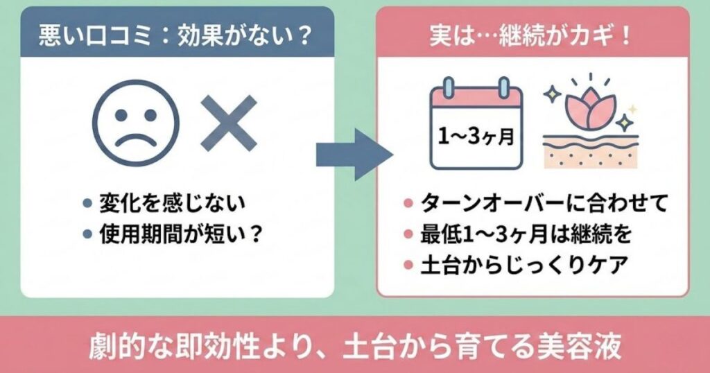 ハリッチプレミアムプラスの悪い口コミ①：効果がない