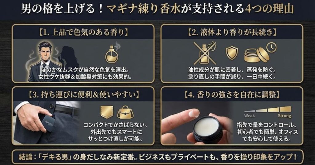 マギナの練り香水の良い口コミ・評判