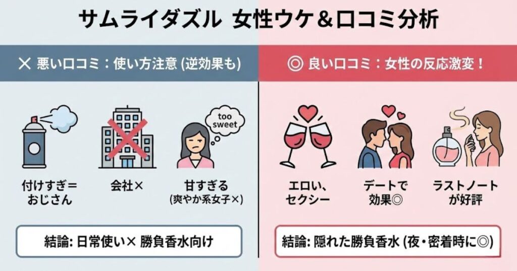 サムライダズルの女性ウケや口コミは？