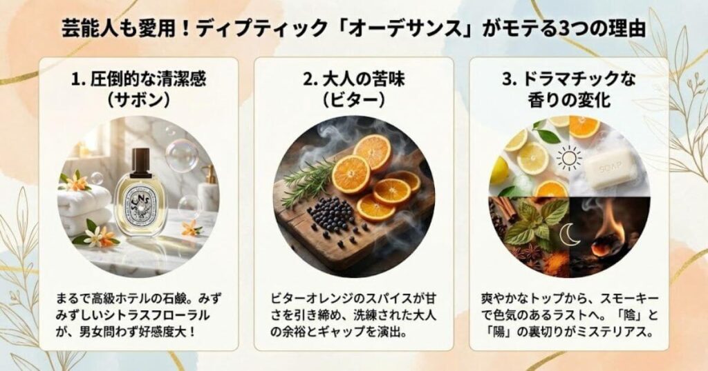 芸能人も選ぶ！ディプティック「オーデサンス」がモテる3つの理由