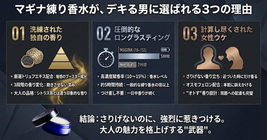 マギナ練り香水が選ばれる理由