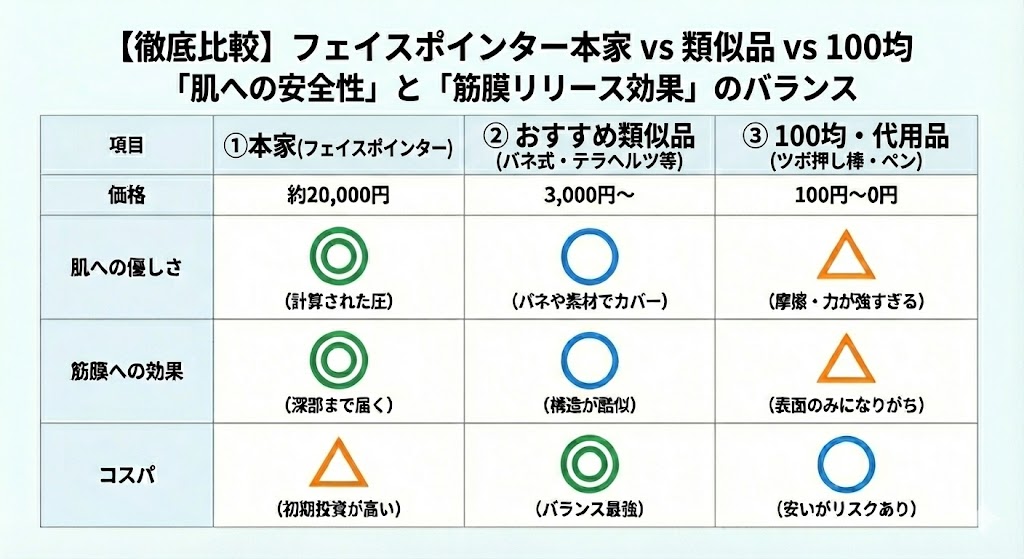 徹底比較!フェイスポインター・類似品・100均