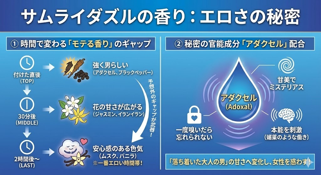 サムライダズルはどんな匂い？香りの正体