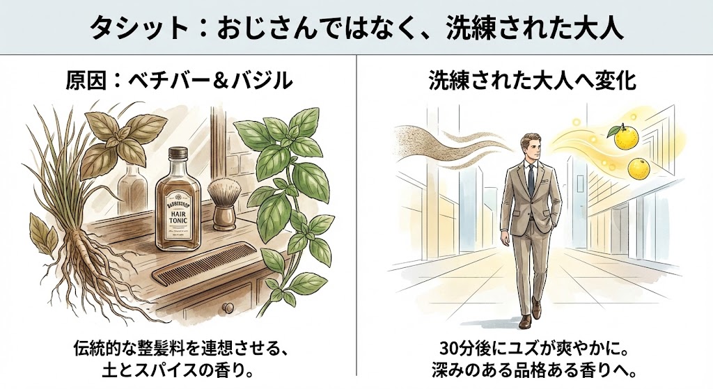 結論：イソップタシットは「おじさん」ではなく「洗練された大人」の香り