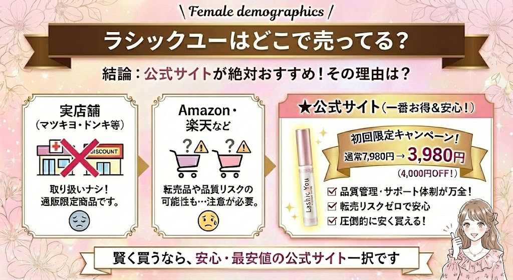 ラシックユーはどこで売ってる？販売店